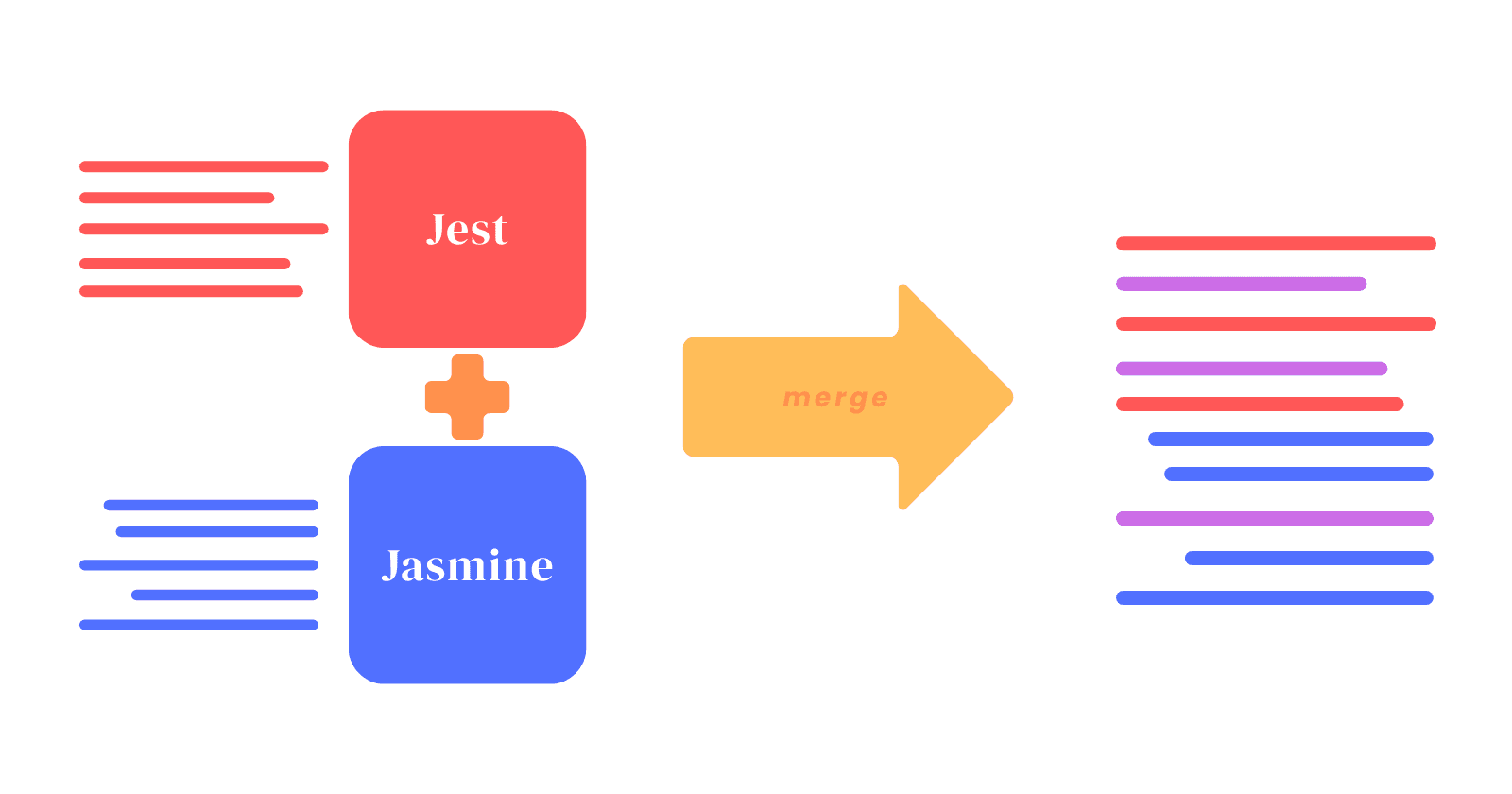 Incremental Testing Library Migration: A Step-by-Step Guide: Part 1